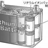 【画像】自動車用バッテリーはリチウムへシフトする 〜 画像3