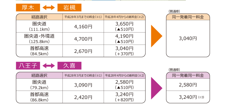 スクリーンショット 2016-03-31 16.28.09