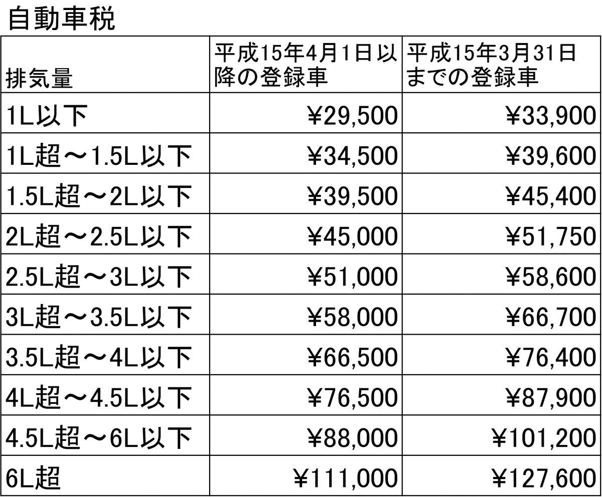 自動車税 Sheet1