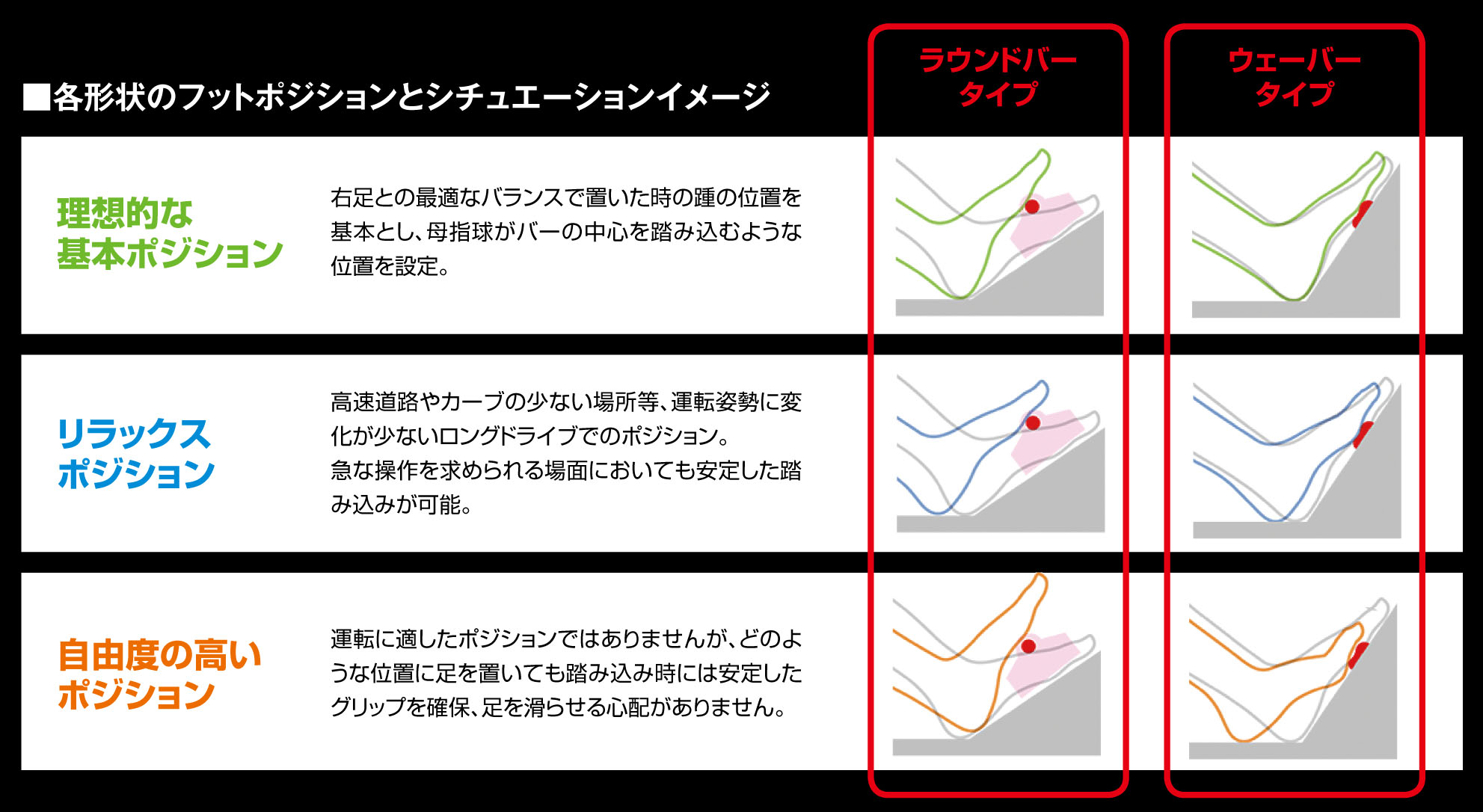 フットポジションとシチュエーションimage