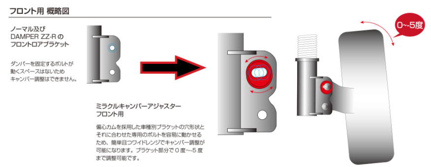 キャンバー角度を自在に調整できる ブリッツ の足まわりパーツ Auto Messe Web カスタム アウトドア 福祉車両 モータースポーツなどのカーライフ情報が満載