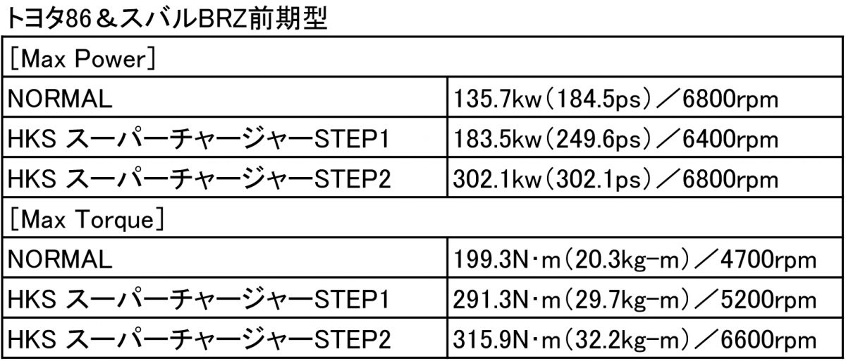 HKS