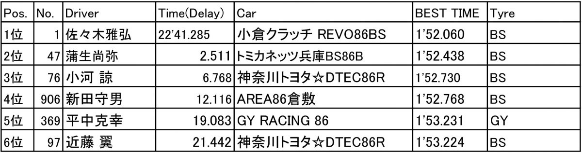 86＆BRZレース