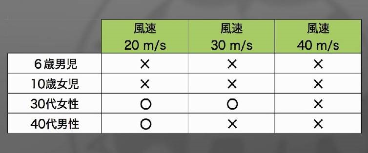 JAF 強風　テスト　ドア