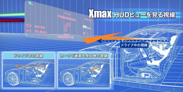 XmaX HUD カーナビ gtx