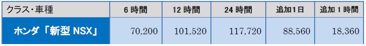 NSX レンタカー　オリックス