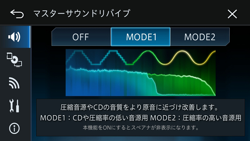 カロッツェリア　サイバーナビ　ハイレゾ