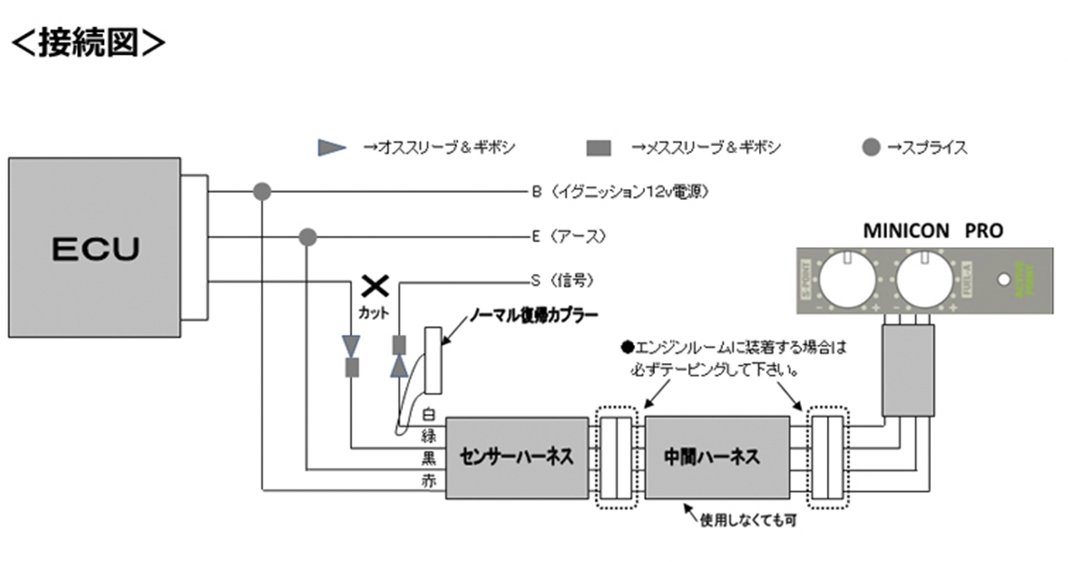 シエクル、サブコン、ミニコンプロ