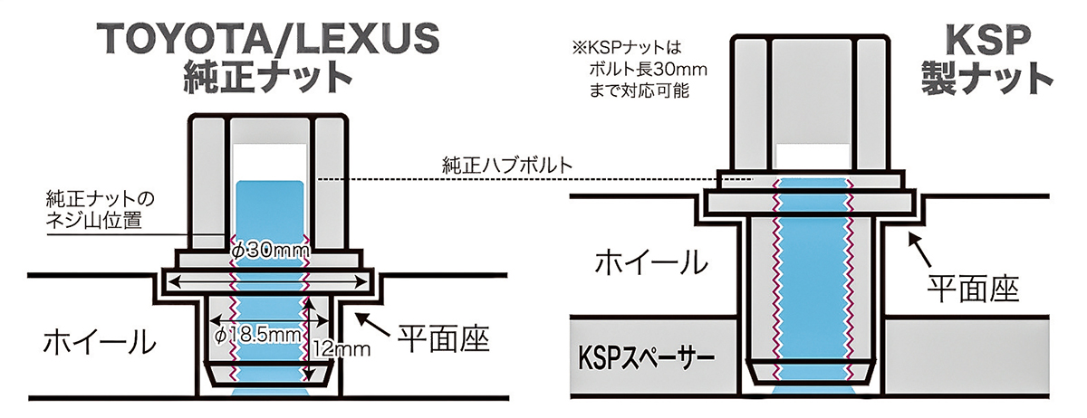 ケイエスピー KSP リアル REAL スペーサー トヨタ レクサス
