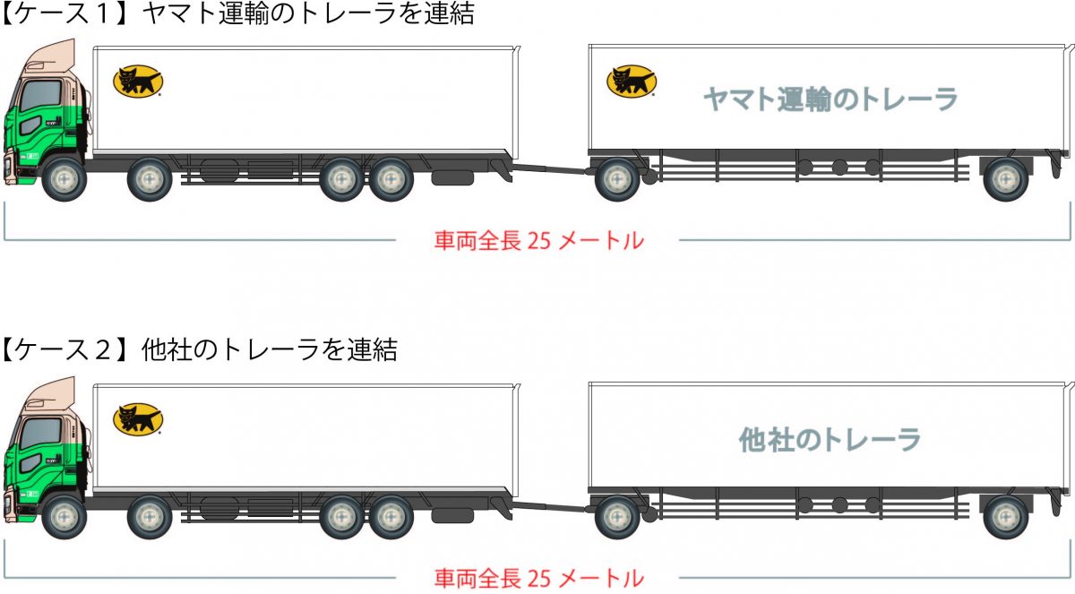 車両長25mトレーラーを ヤマト運輸 が日本初導入 輸送効率が大幅アップする Auto Messe Web カスタム アウトドア 福祉車両 モータースポーツなどのカーライフ情報が満載