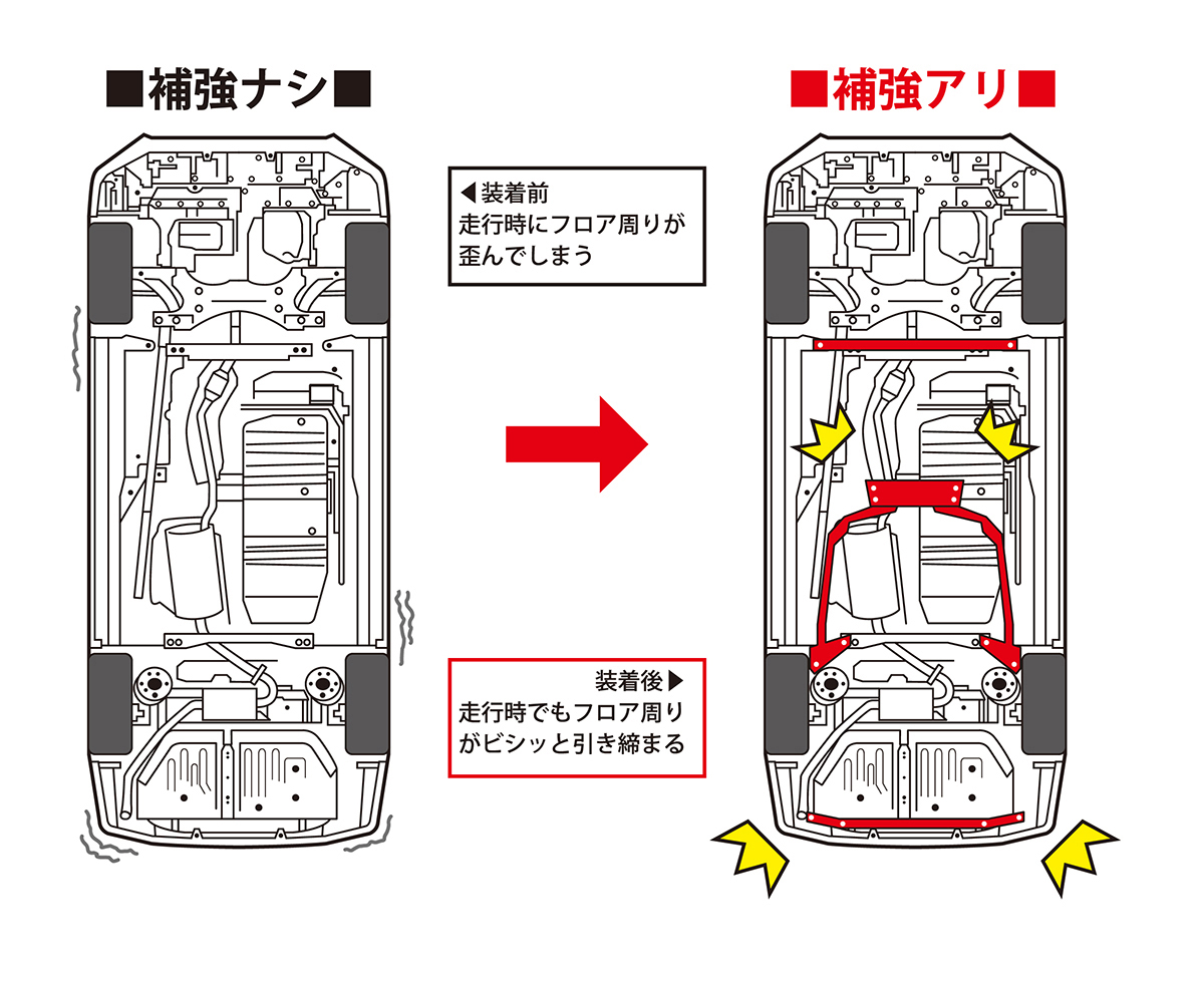 知ってる 走りと快適性アップに効く 補強パーツ の役目と効果 Auto Messe Web カスタム アウトドア 福祉車両 モータースポーツなどのカーライフ情報が満載