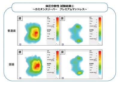カミオンスリーパー、丸八プロダクト、ジェットイノウエ、マットレス