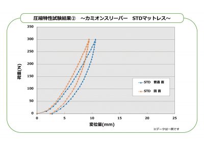 カミオンスリーパー、丸八プロダクト、ジェットイノウエ、マットレス