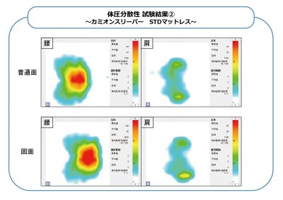 カミオンスリーパー、丸八プロダクト、ジェットイノウエ、マットレス