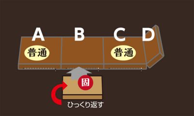 カミオンスリーパー、丸八プロダクト、ジェットイノウエ、マットレス