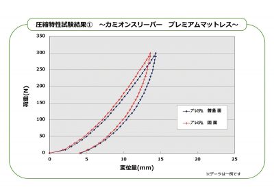 カミオンスリーパー、丸八プロダクト、ジェットイノウエ、マットレス