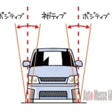 車高調 調整 選び方 おすすめ