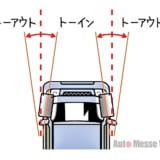 車高調 調整 選び方 おすすめ