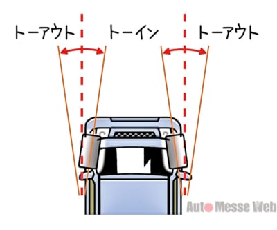 車高調 調整 選び方 おすすめ