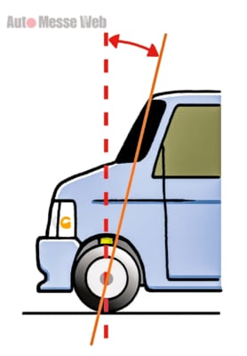 車高調 調整 選び方 おすすめ