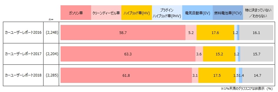 プロト、アンケート