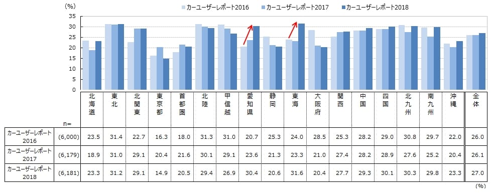 プロト、アンケート