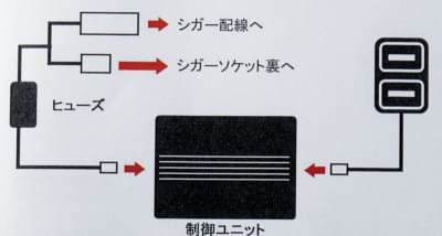 ケースペック、KSPEC、シルクブレイズ、USB充電、スマホ、USBスイッチホールカバー、トヨタ