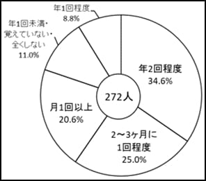 タイヤの整備不良が2割越え アナタの点検頻度はどれくらい Auto Messe Web カスタム アウトドア 福祉車両 モータースポーツなどのカーライフ情報が満載