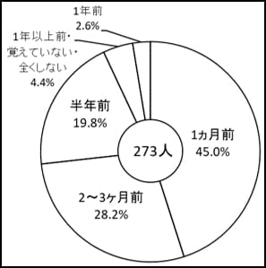 タイヤの整備不良が2割越え アナタの点検頻度はどれくらい Auto Messe Web カスタム アウトドア 福祉車両 モータースポーツなどのカーライフ情報が満載