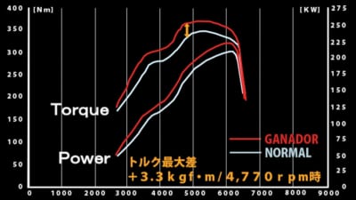 ガナドール、マツ・ショウ、マツショウ、マフラー、パシオン、P.B.S、アルファード、ヴェルファイア、GANADOR、30系、後期、燃費、向上