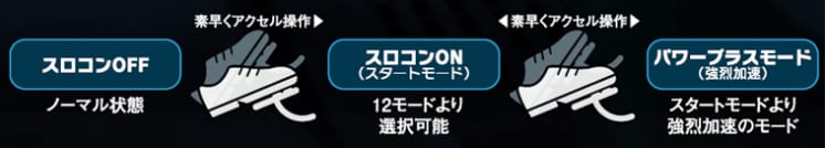 シエクル、ジェイロード、siecle、スロットルコントローラー、スロコン、レスポンスブースター、ジェイ・ロード、おすすめ