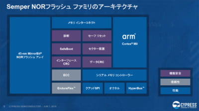 SEMPER、センパー、日本サイプレス