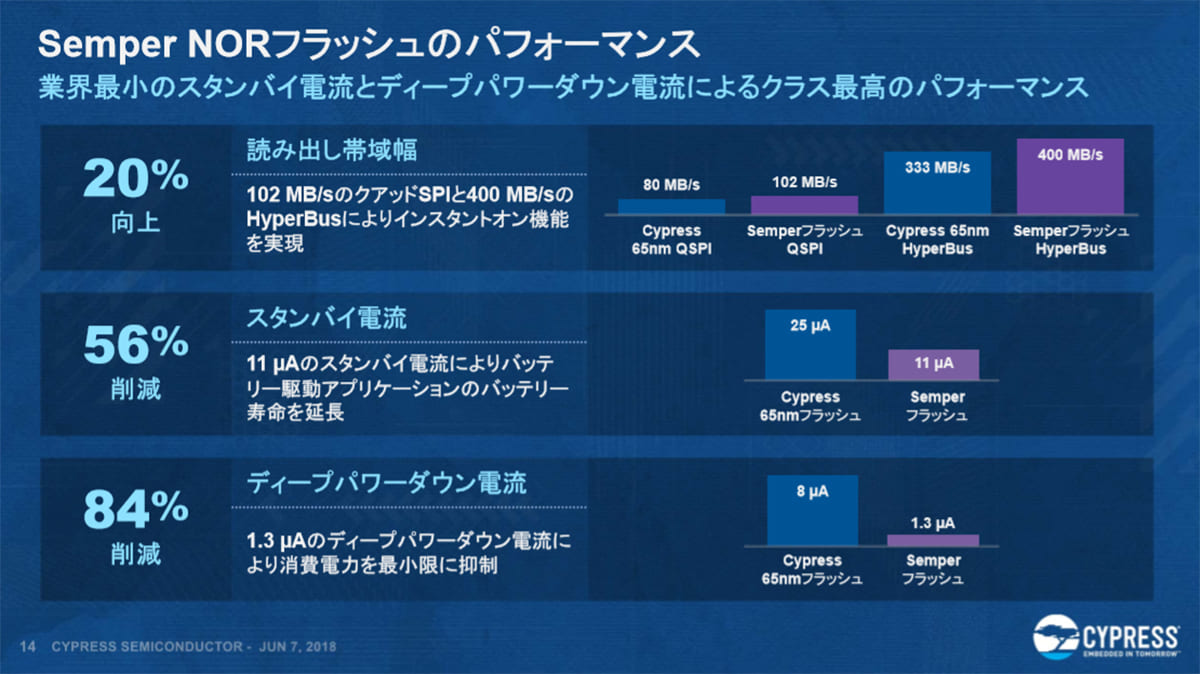 SEMPER、センパー、日本サイプレス