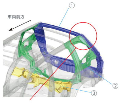 新型フォレスター、スバル