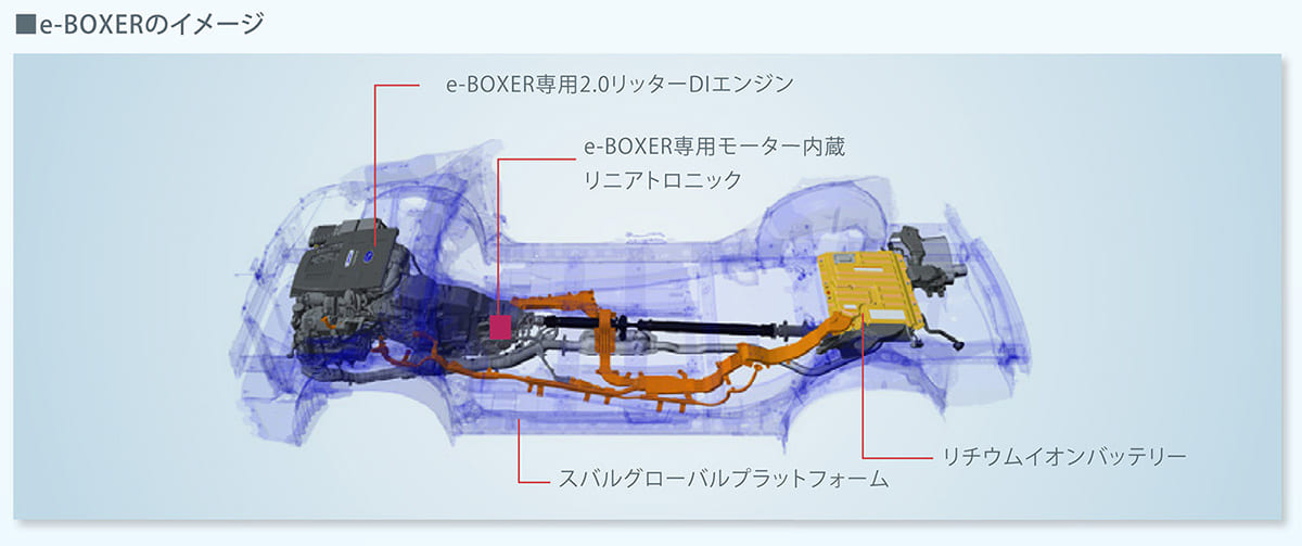 新型フォレスター、スバル