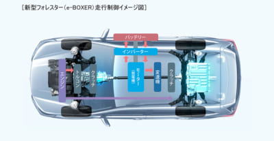 新型フォレスター、スバル