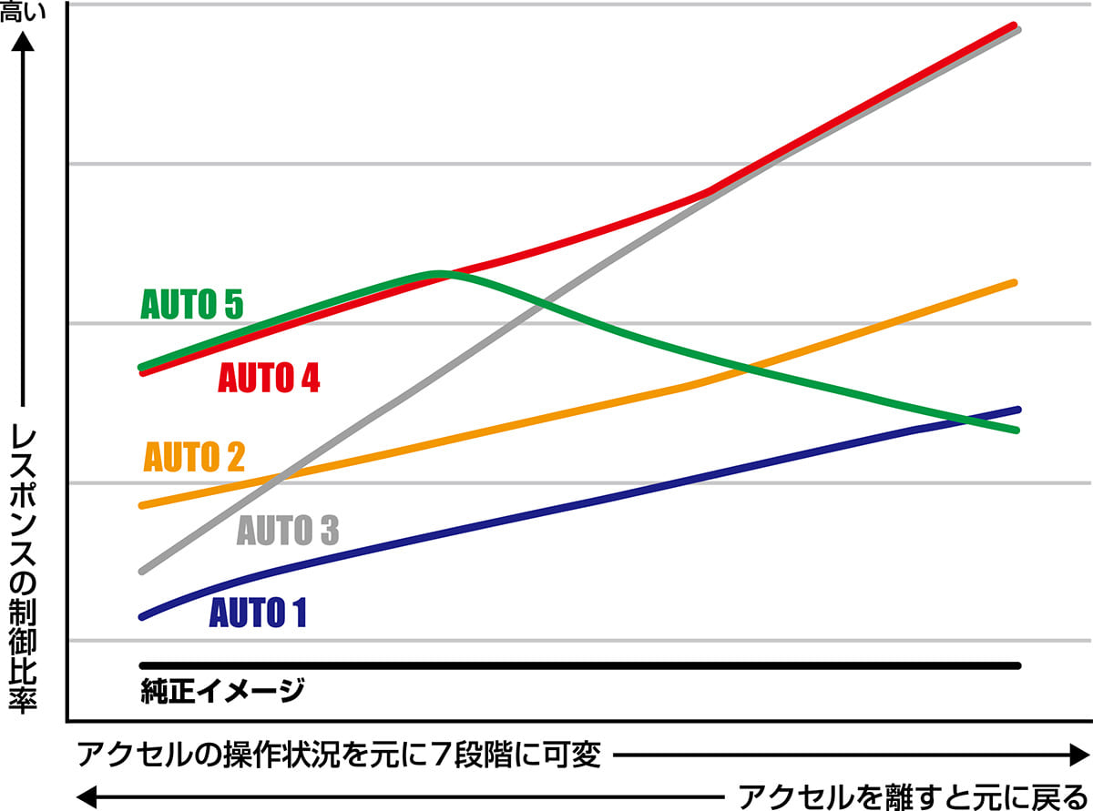 BLITZ、ブリッツ、スロットルコントローラー、スロコン、EV、PHV、e-POWER、リーフ、プリウスPHV