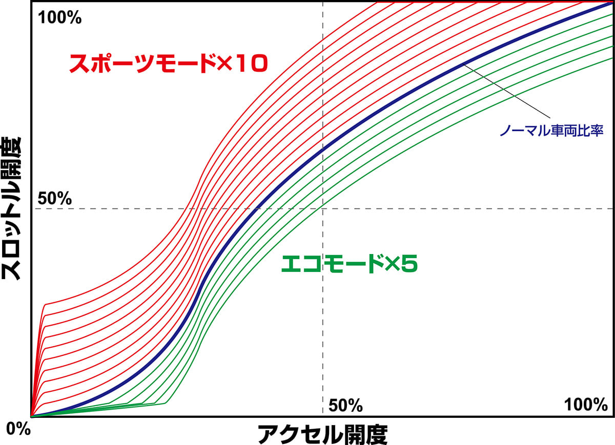 BLITZ、ブリッツ、スロットルコントローラー、スロコン、EV、PHV、e-POWER、リーフ、プリウスPHV