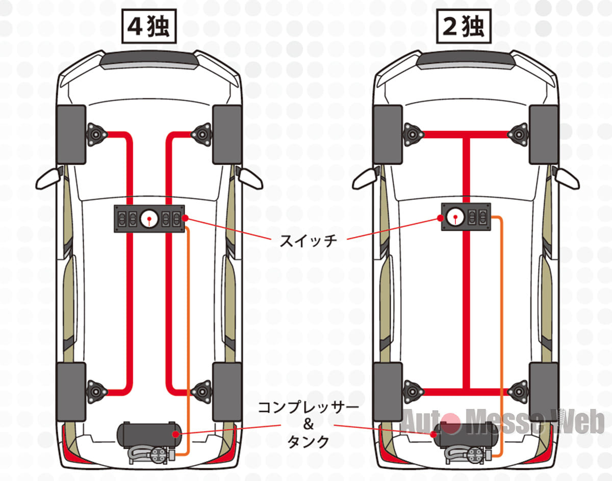 車検は 乗り心地は 知っておきたいエアサスの基礎知識 後編 Auto Messe Web カスタム アウトドア 福祉車両 モータースポーツなどのカーライフ情報が満載