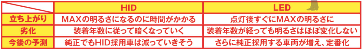 IPF、LEDヘッドライト、バルブ、おすすめ、選び方