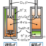 車高調、減衰力、アッパーマウント、バネレート、全長調整式、おすすめ