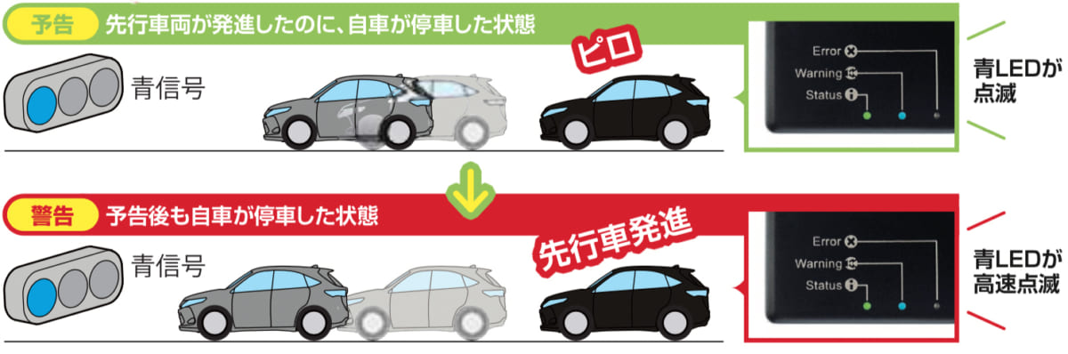 画像ギャラリー 前車との接近 発進の遅れをアラートする 後付け運転支援システム 画像6 Auto Messe Web カスタム アウトドア 福祉車両 モータースポーツなどのカーライフ情報が満載