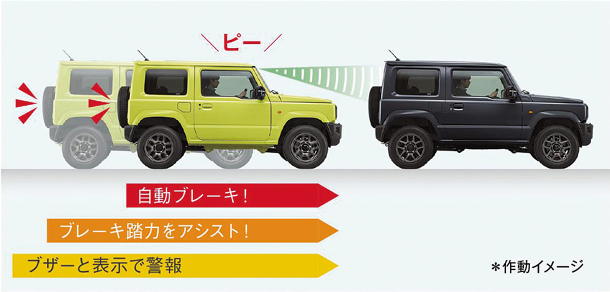 新型ジムニー、NEW JIMNY、スズキ、SUZUKI、レポート