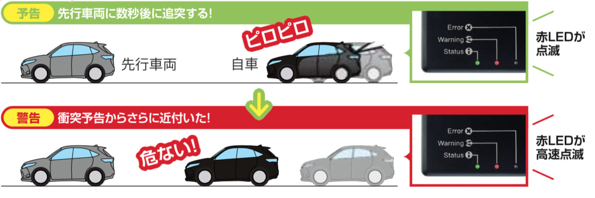 ユピテル、衝突警報システム、maemite、安全運転装置