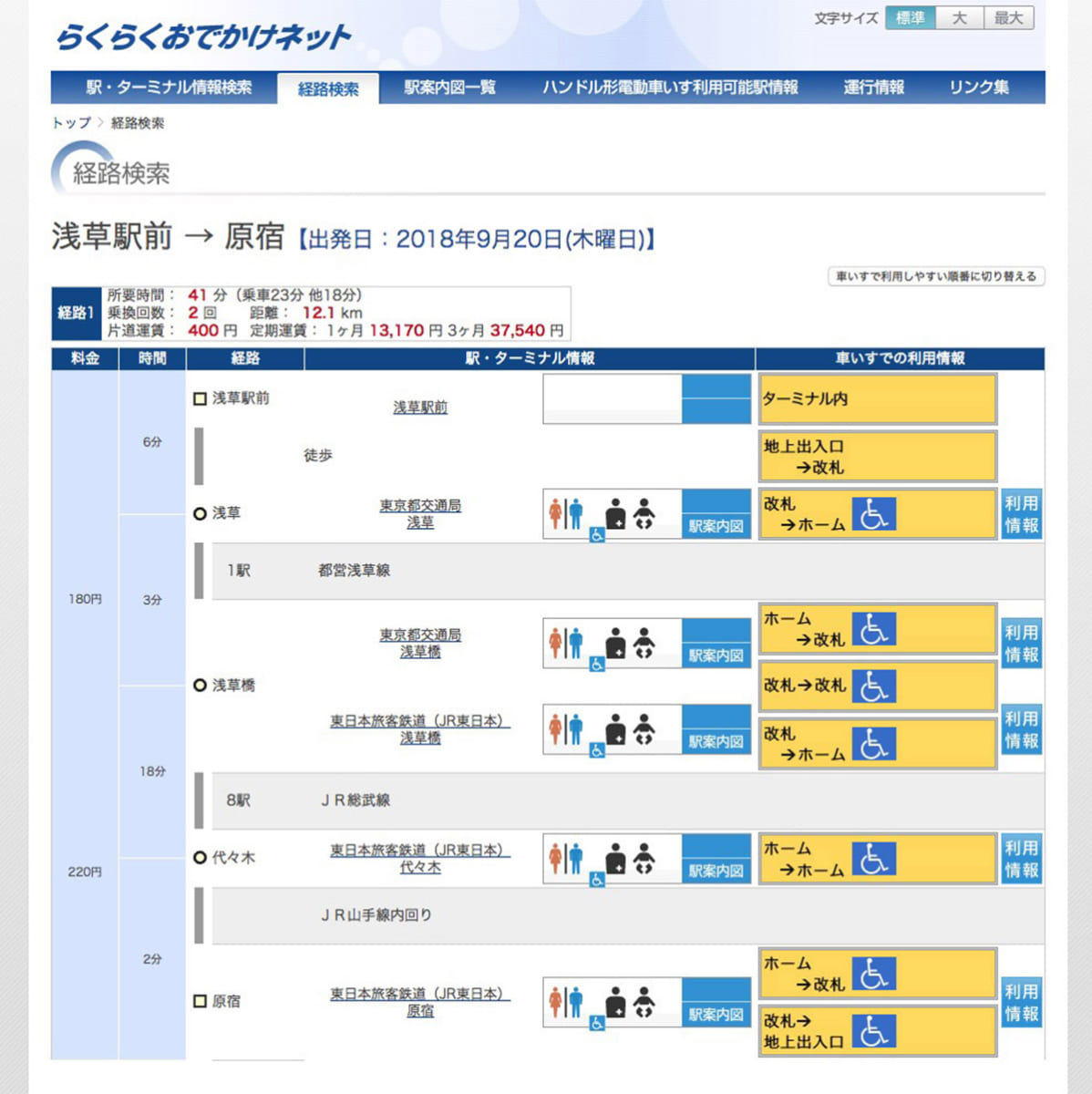 シニアカー、セニアカー、福祉、高齢者、乗り物