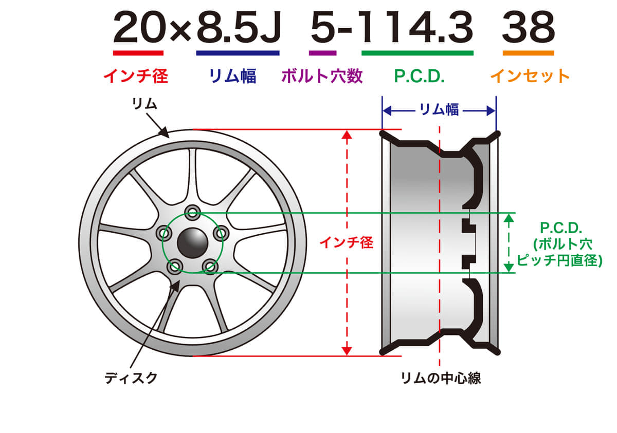 使わない穴は何のため 10個もボルト穴があるホイールとは Auto Messe Web カスタム アウトドア 福祉車両 モータースポーツなどのカーライフ情報が満載