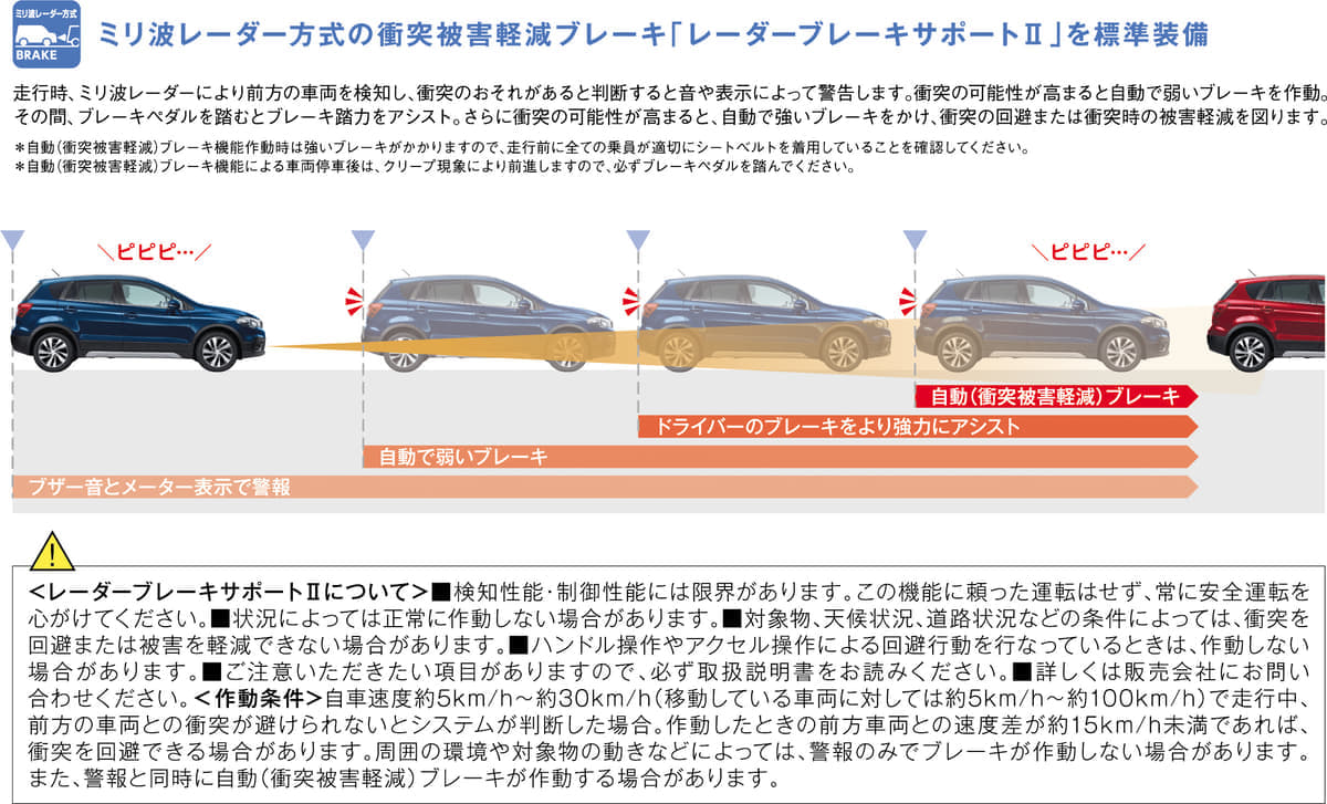 画像ギャラリー コンパクト クロスオーバーモデル スズキsx4 S Cross 安全装備を充実化 画像1 Auto Messe Web カスタム アウトドア 福祉車両 モータースポーツなどのカーライフ情報が満載