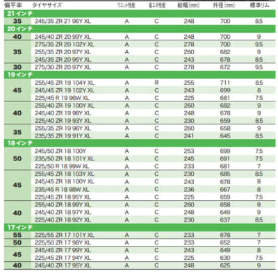 ノキアンタイヤ