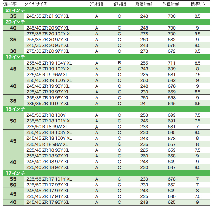 ノキアンタイヤ