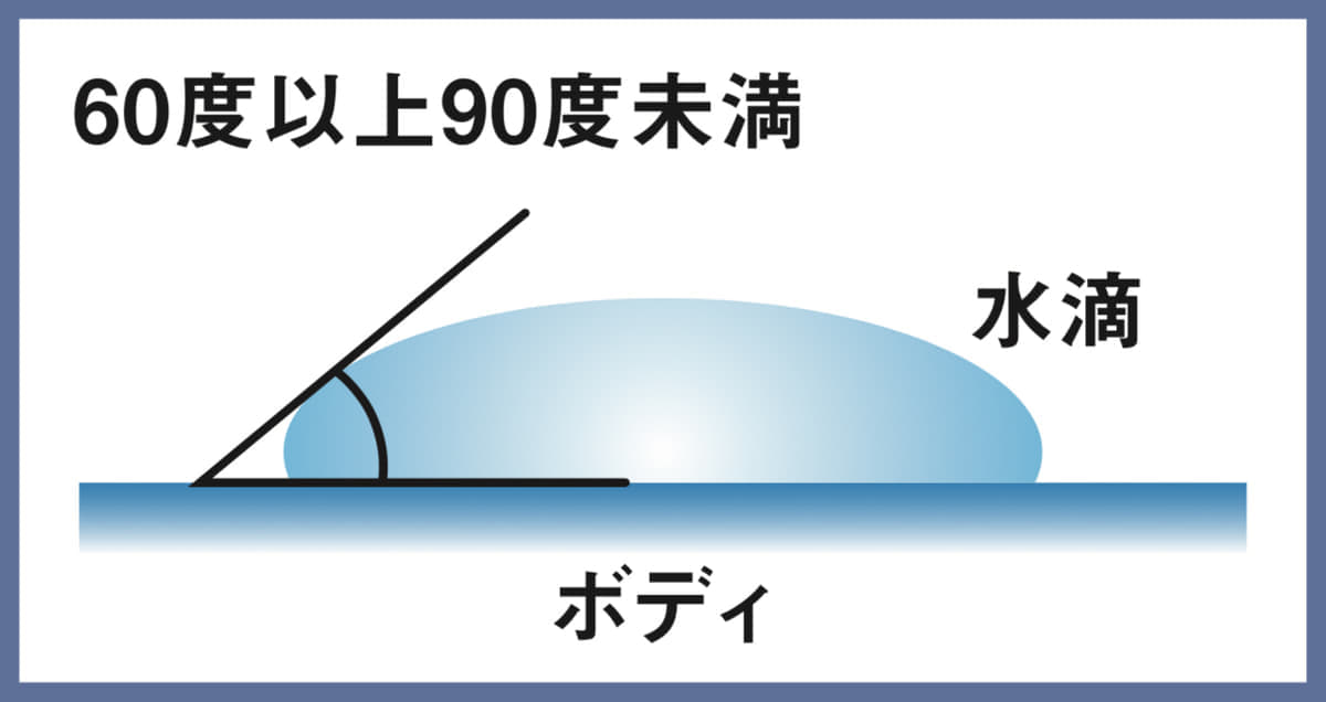 洗車のボディコーティング 撥水 親水 疎水 タイプ別の違いとは Auto Messe Web カスタム アウトドア 福祉車両 モータースポーツなどのカーライフ情報が満載